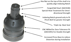 XRF Auto Parts